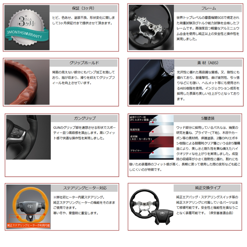 高品質の証ユーロステッチ採用 (カーボン調xレッドステッチ) 純正交換ガングリップステアリング カローラフィールダー/アクシオ 160系 H24/5- LS194