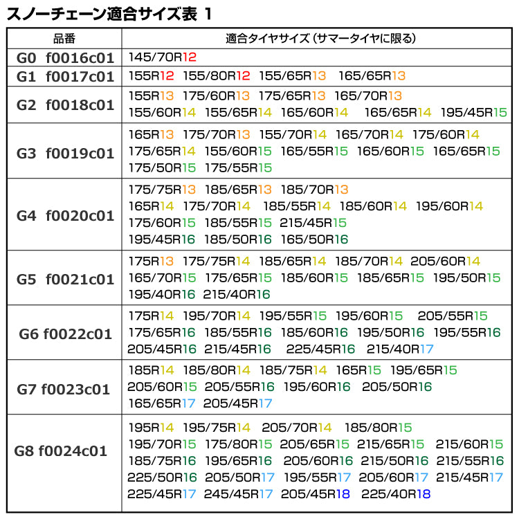 (取付簡単 ジャッキアップ不要) 2本セット タイヤチェーン 非金属 スノーチェーン タフト LA900系
