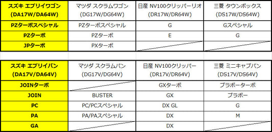 適合確認を間違えないポイント！