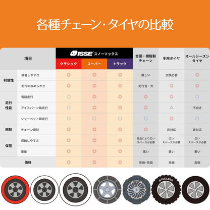 輸入車のディーラーオプションでも採用 (コンパクトに常備) 布製タイヤチェーン2枚セット 245/50R20 イッセ・スノーソックス スーパータイプ I サイズ74