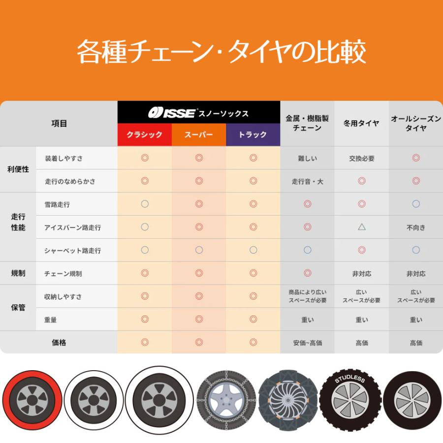 (コンパクトに常備) 布製タイヤチェーン2枚セット ハスラー MR52 (R2/1-) イッセ・スノーソックス スーパータイプ I 165/60R15 サイズ58