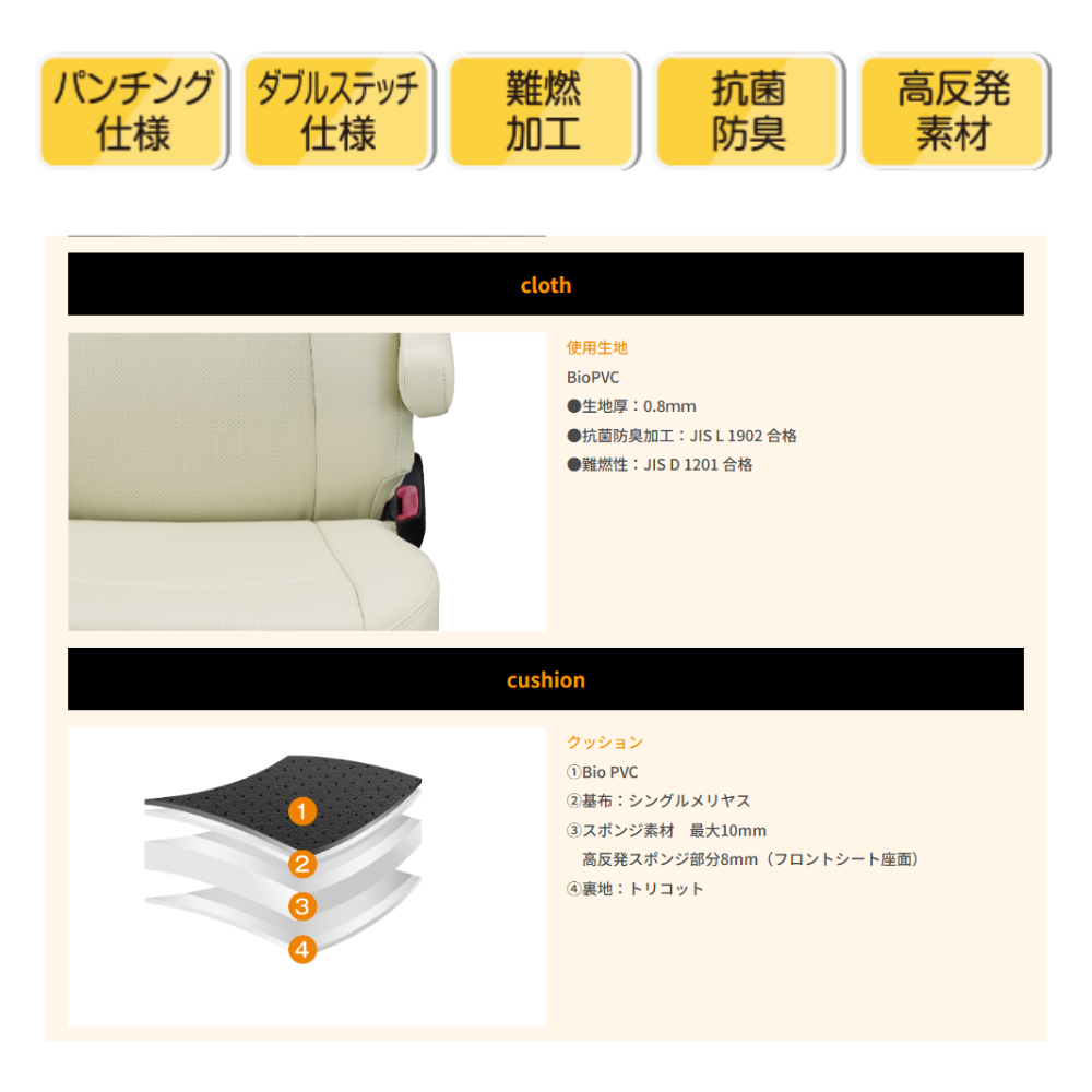 現行型 R7/12以降のNV200 (ブラック) シートカバーセット Clazzio Jr NV200 バネットワゴン M20 16X-2R R7/12- 2列シート/5人乗り用 EN-5215 新車に