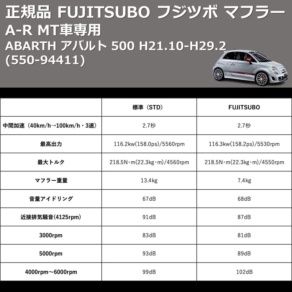 ABARTH アバルト 500 FUJITSUBO A-R 550-94411 | 車種専用カスタム