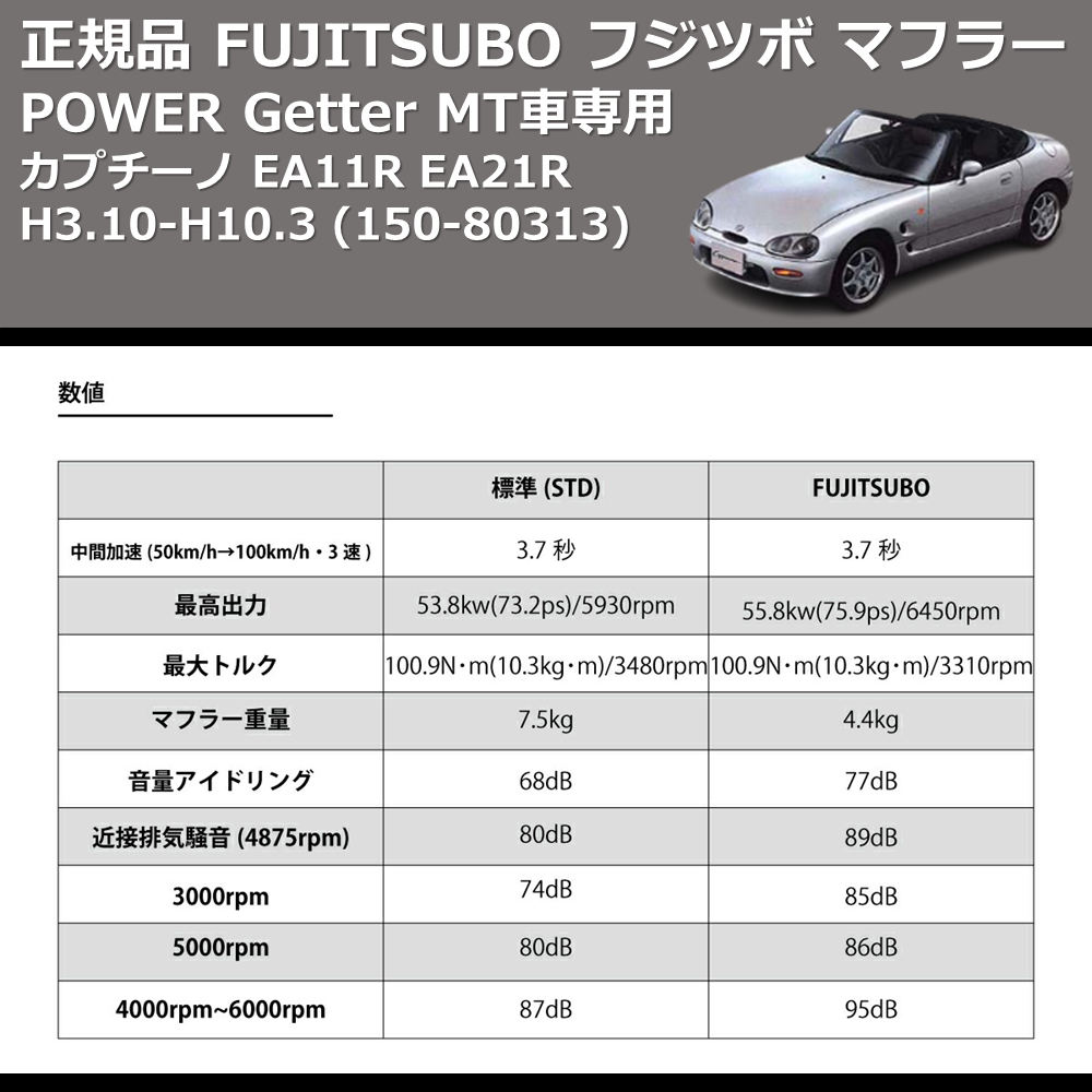 カプチーノ EA11R EA21R FUJITSUBO POWER Getter 150-80313 | 車種専用