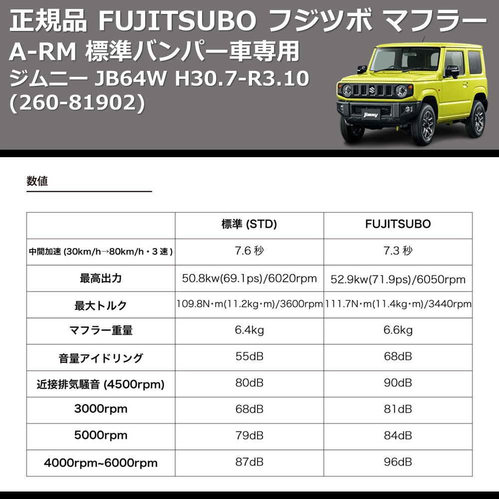 (260-81902) 正規品 FUJITSUBO フジツボ マフラー A-RM ジムニー JB64W H30.7-R3.10 標準バンパー車専用