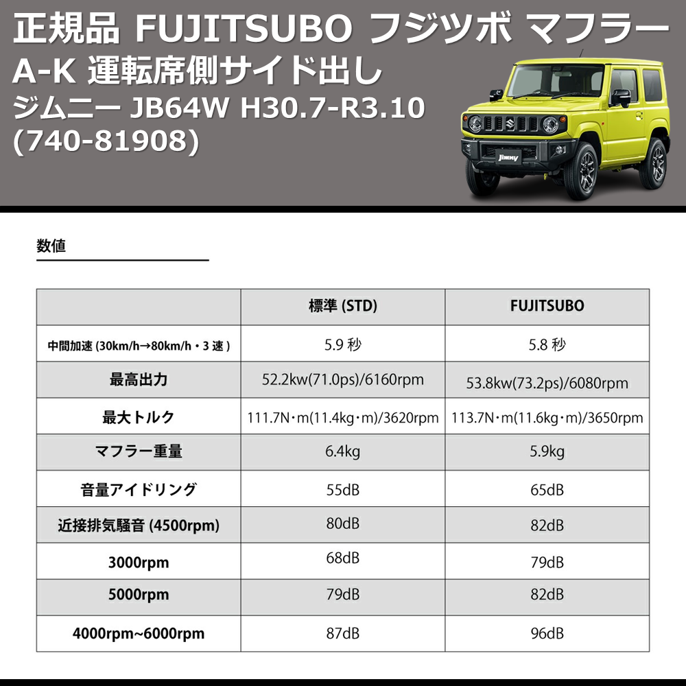 ジムニー JB64W FUJITSUBO A-K 740-81908 | 車種専用カスタムパーツの