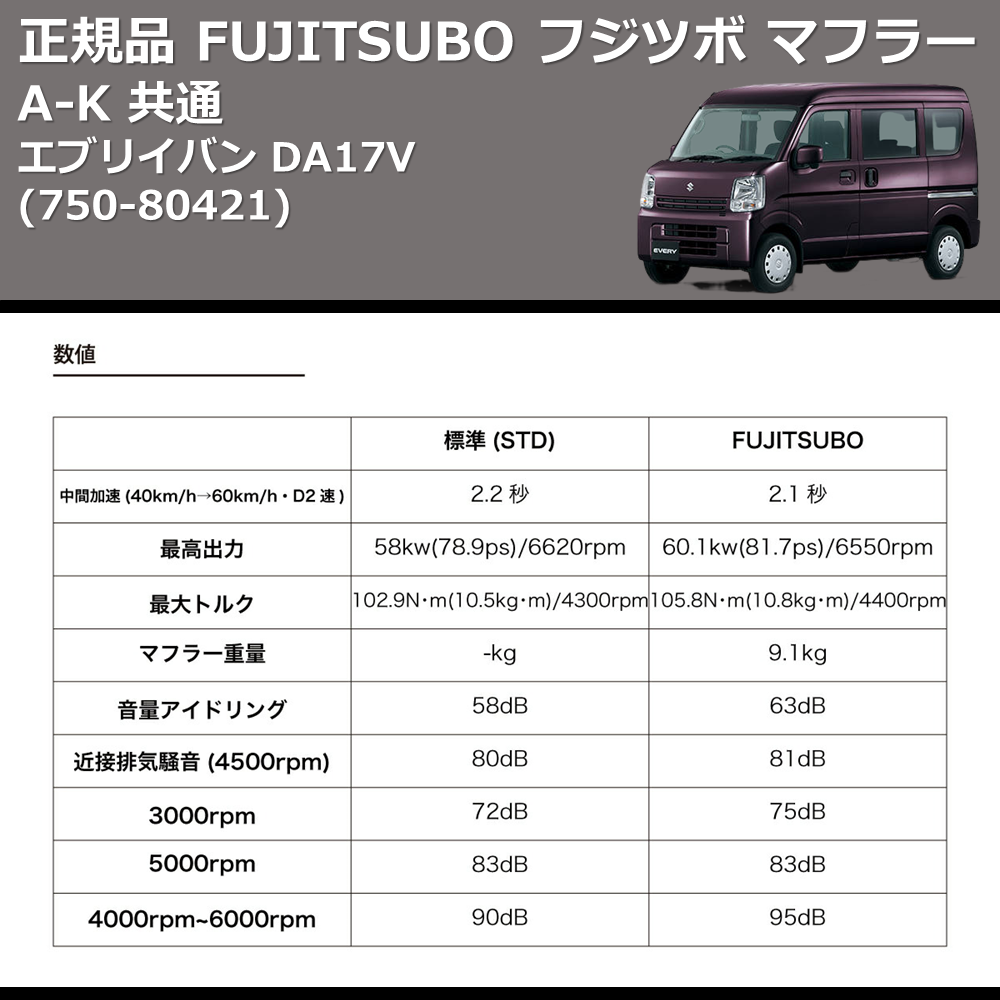 (750-80421) 正規品 FUJITSUBO フジツボ マフラー A-K エブリイバン DA17V 共通