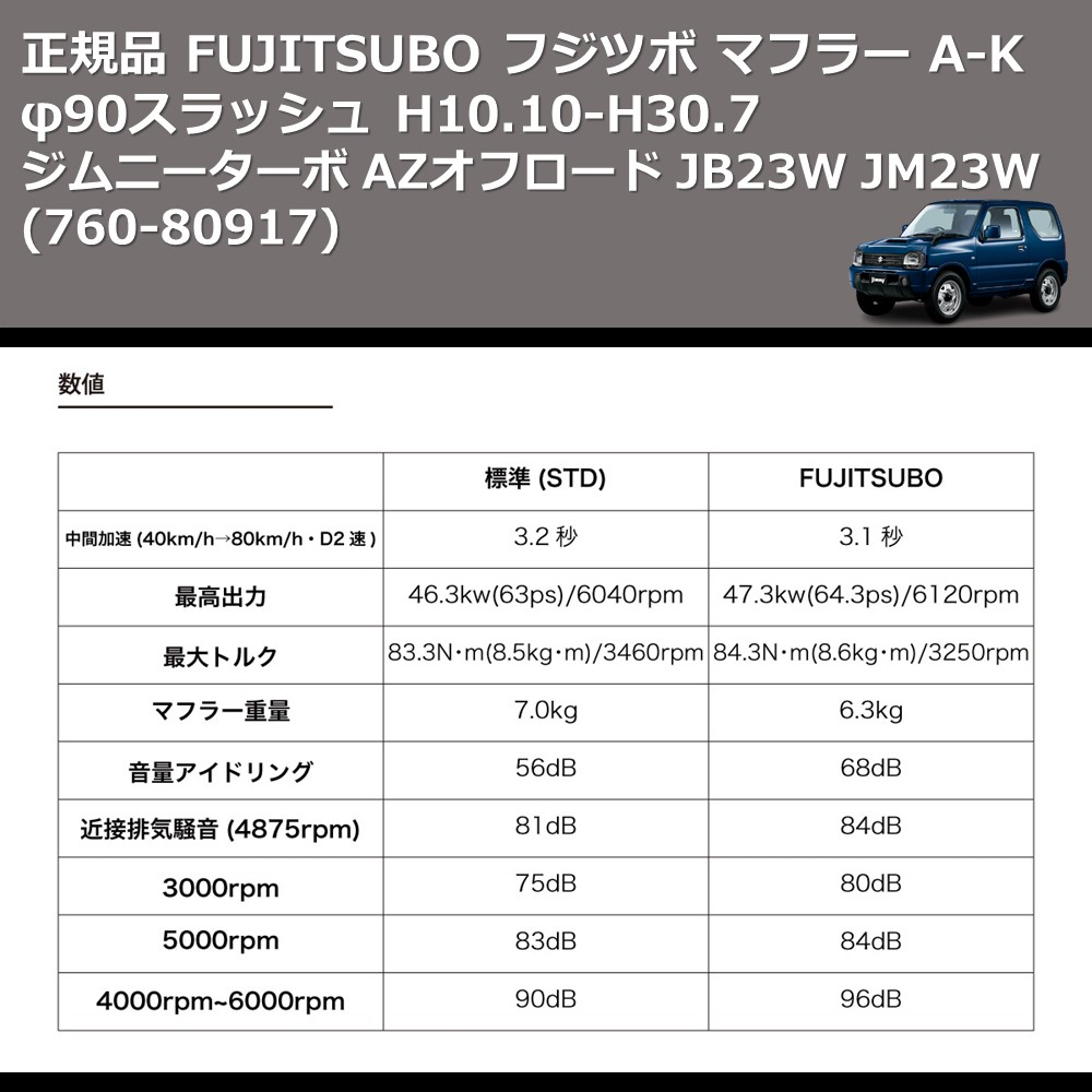 (760-80917) 正規品 FUJITSUBO フジツボ マフラー A-K ジムニーターボ AZオフロード JB23W JM23W φ90.0 ラウンドOストレート H10.10-H30.7