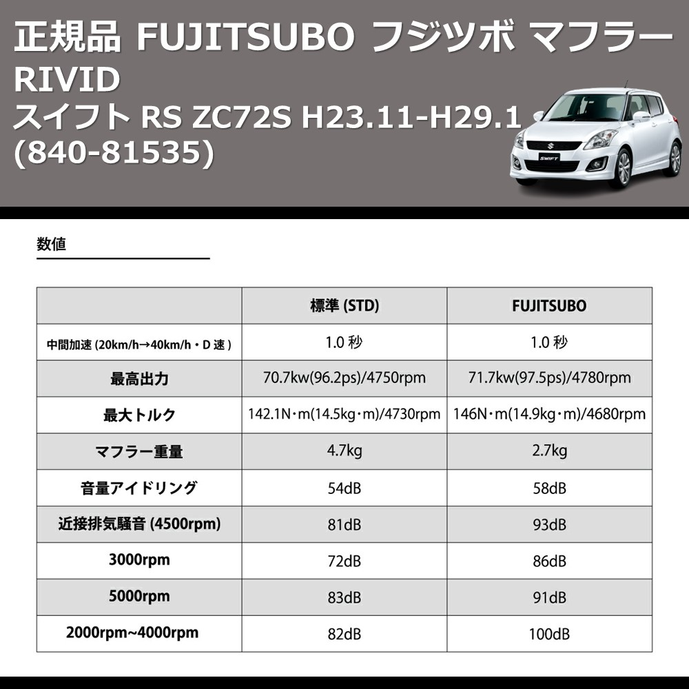 スイフト RS ZC72S FUJITSUBO RIVID 840-81535 | 車種専用カスタム