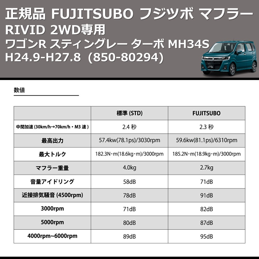 (850-80294) 正規品 FUJITSUBO フジツボ マフラー RIVID ワゴンR スティングレー ターボ MH34S H24.9-H27.8 2WD専用