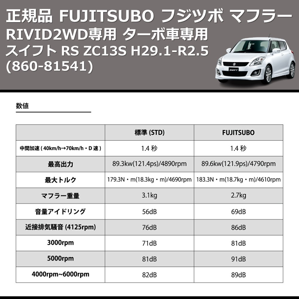 スイフト RS ZC13S FUJITSUBO RIVID 860-81541 | 車種専用カスタム