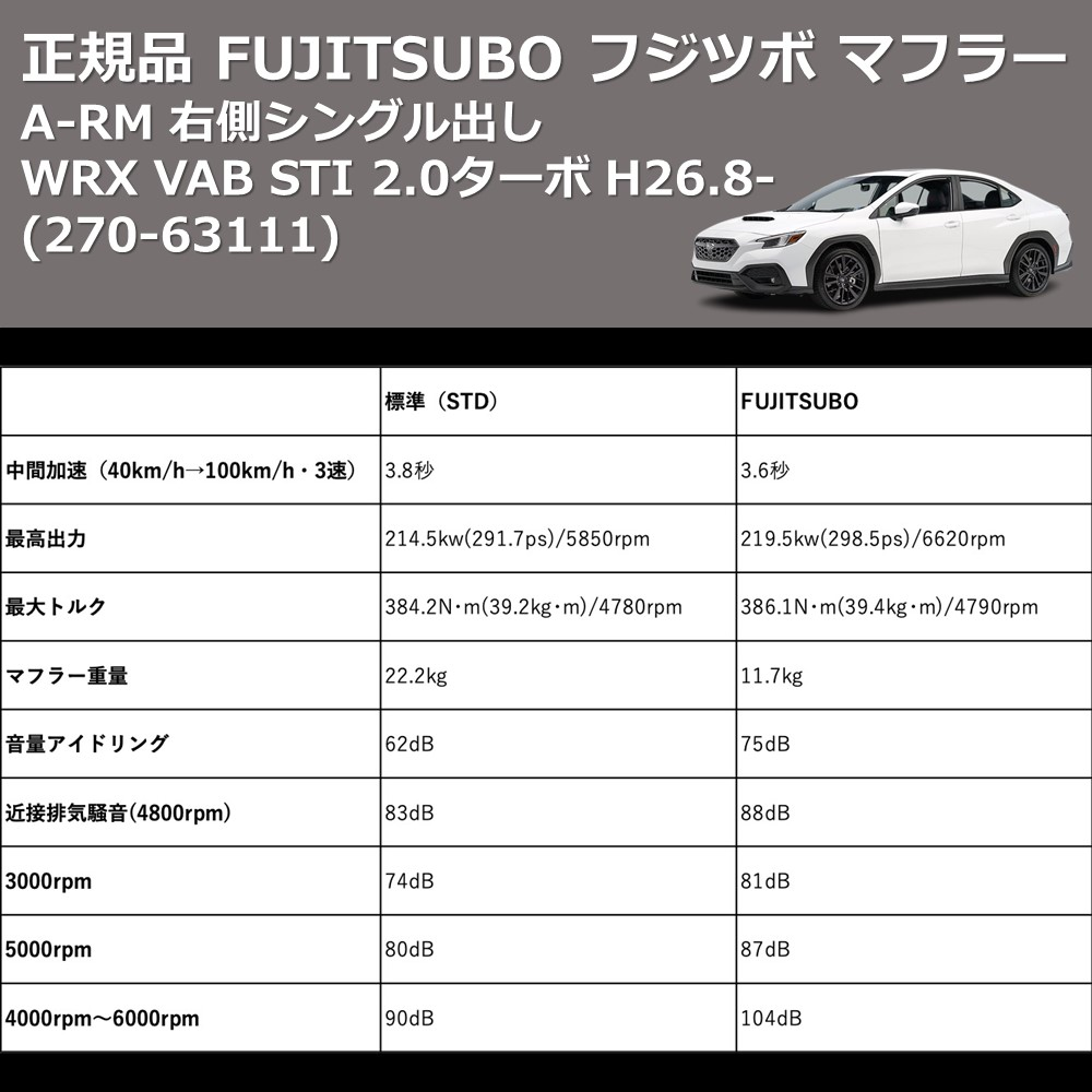 WRX VAB FUJITSUBO A-RM 270-63111 | 車種専用カスタムパーツの