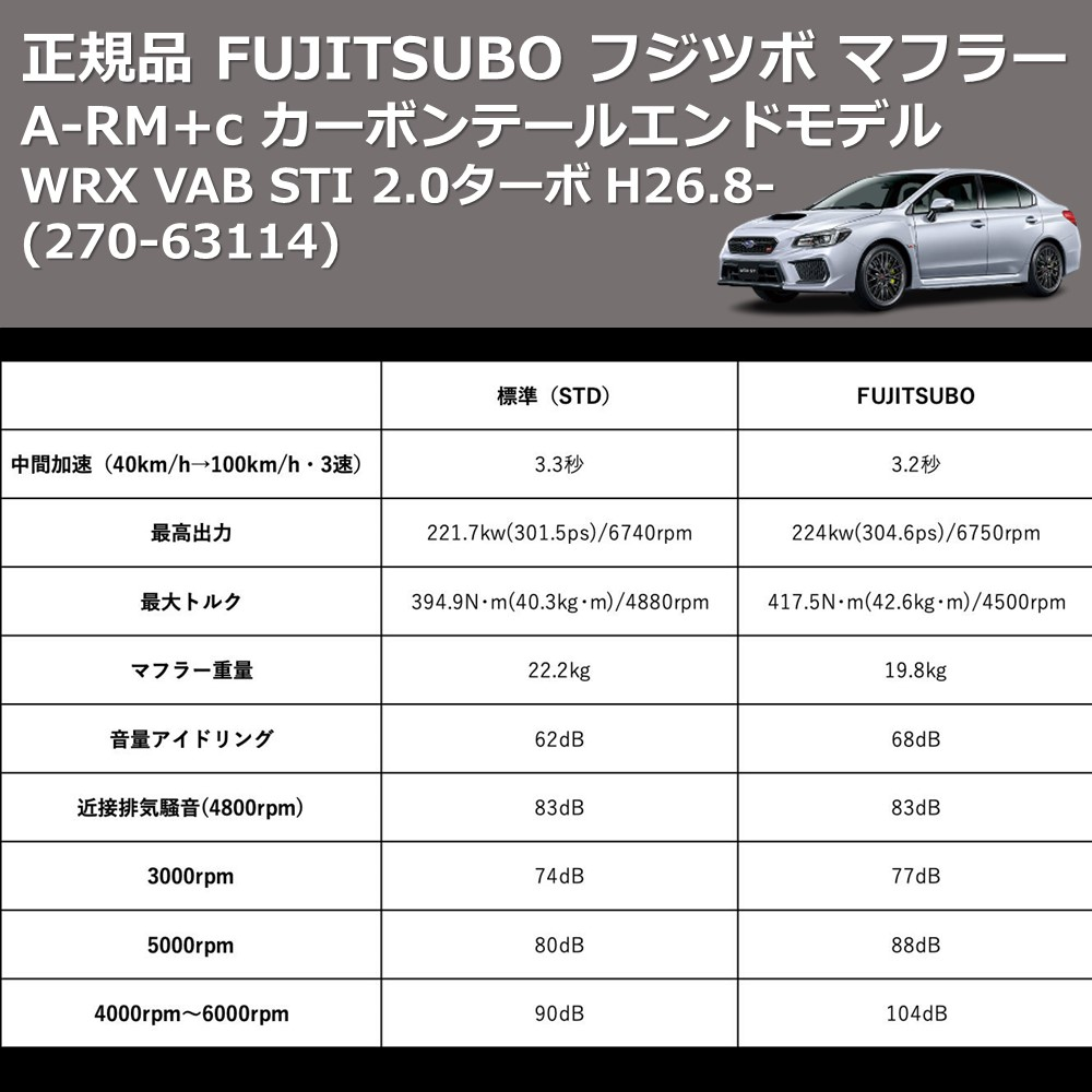 (270-63114) 正規品 FUJITSUBO フジツボ マフラー A-RM+c WRX VAB STI 2.0ターボ H26.8- カーボンテールエンドモデル