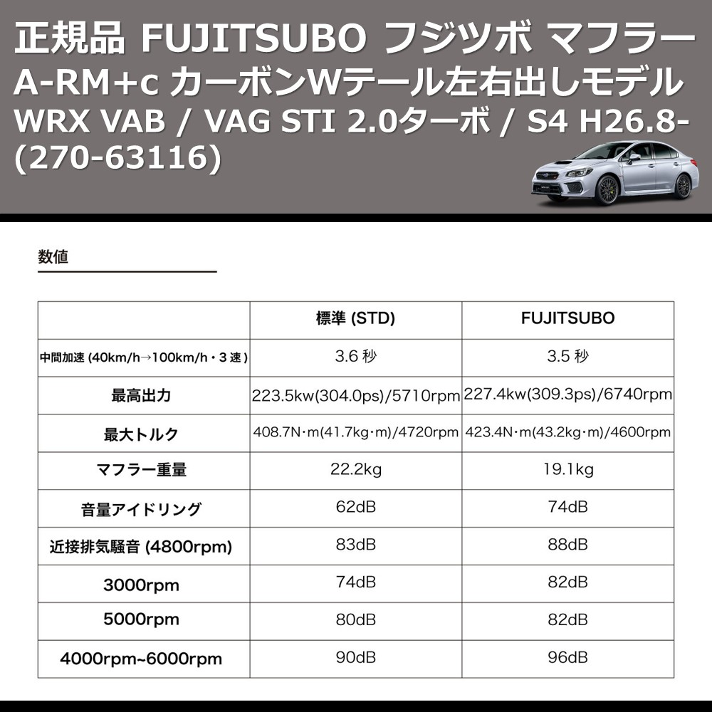 (270-63116) 正規品 FUJITSUBO フジツボ マフラー A-RM+c WRX VAB / VAG STI 2.0ターボ / S4 H26.8- カーボンWテール左右出しモデル