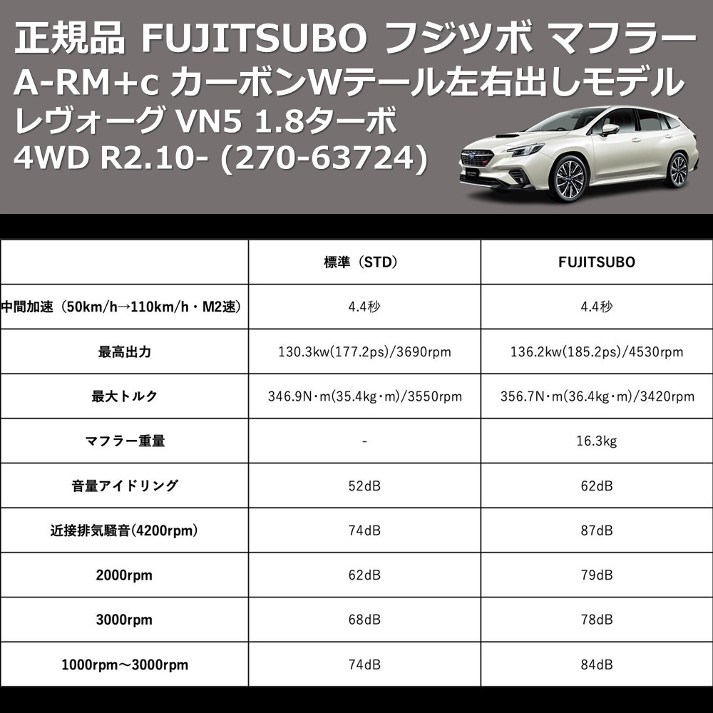 レヴォーグ VN5 FUJITSUBO A-RM+c 270-63724 | 車種専用カスタムパーツ