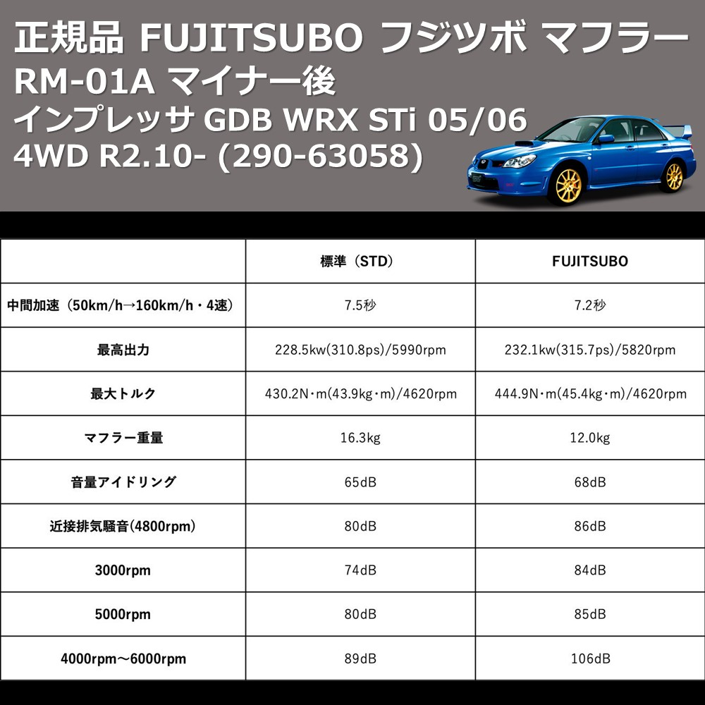 (290-63058) 正規品 FUJITSUBO フジツボ マフラー RM-01A インプレッサ GDB WRX STi 05/06 マイナー後
