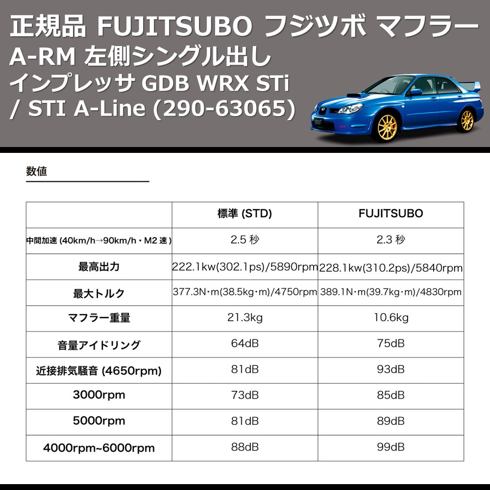インプレッサ GDB FUJITSUBO A-RM 290-63065 | 車種専用カスタムパーツのユアパーツ