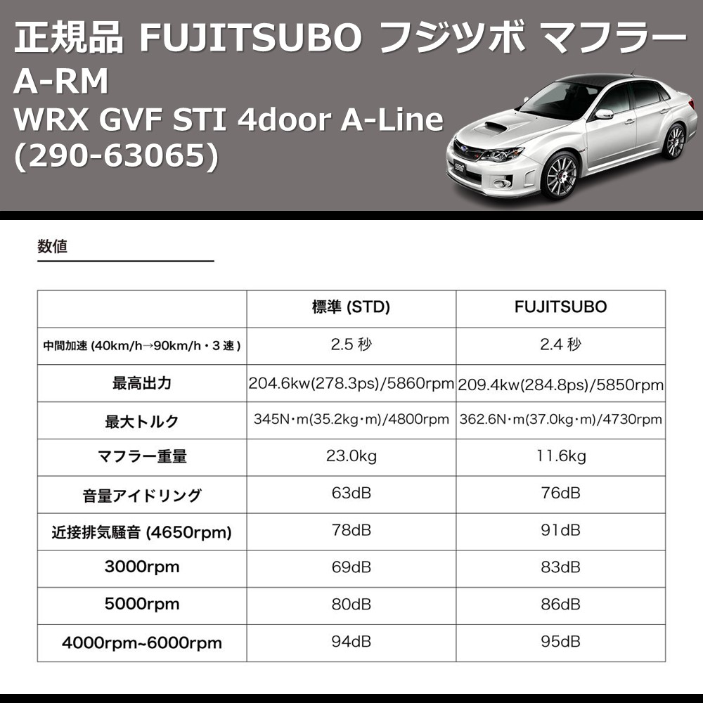 (290-63082) 正規品 FUJITSUBO フジツボ マフラー A-RM WRX GVF STI 4door A-Line