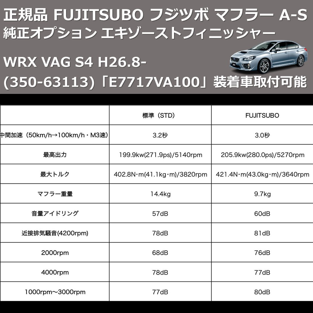 WRX VAG FUJITSUBO A-S 350-63113 車種専用カスタムパーツのユアパーツ – 車種専用カスタムパーツ通販店  YourParts