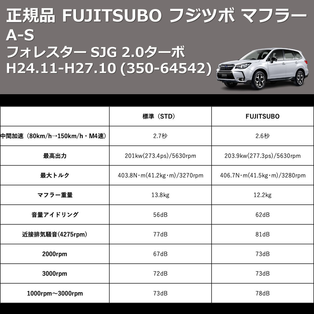 フォレスター SJG FUJITSUBO A-S 350-64542 | 車種専用カスタムパーツのユアパーツ