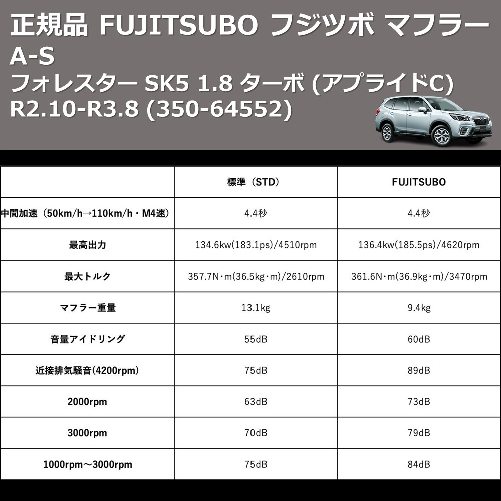 フォレスター SK5 FUJITSUBO A-S 350-64552 | 車種専用カスタム