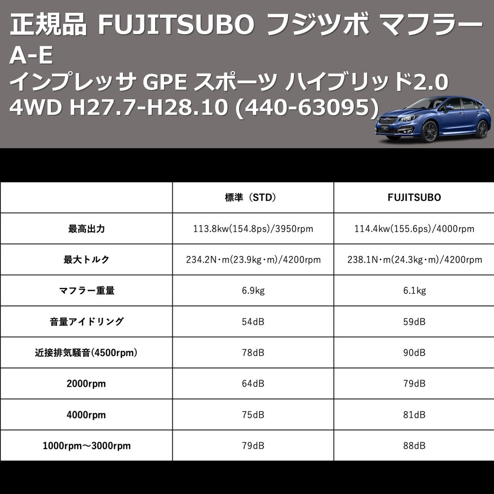 インプレッサ GPE FUJITSUBO A-E 440-63095 | 車種専用カスタムパーツ