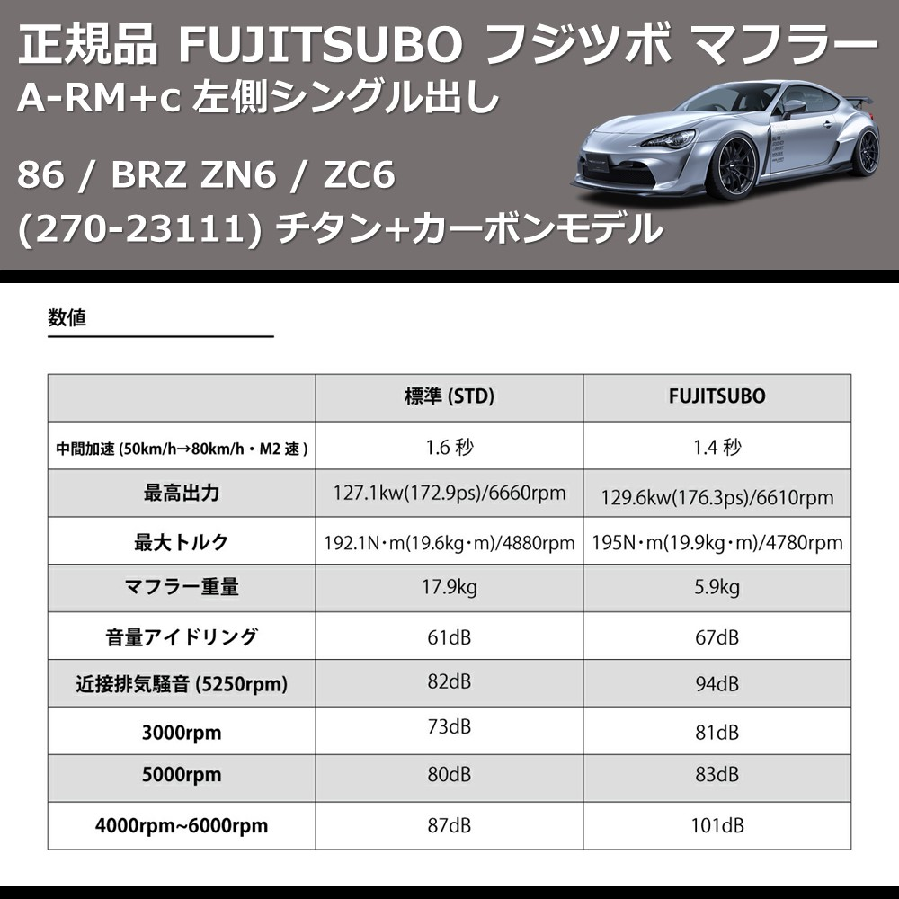 (270-23111) 正規品 FUJITSUBO フジツボ マフラー A-RM+c 86 / BRZ ZN6 / ZC6 左側シングル出し チタン+カーボンモデル