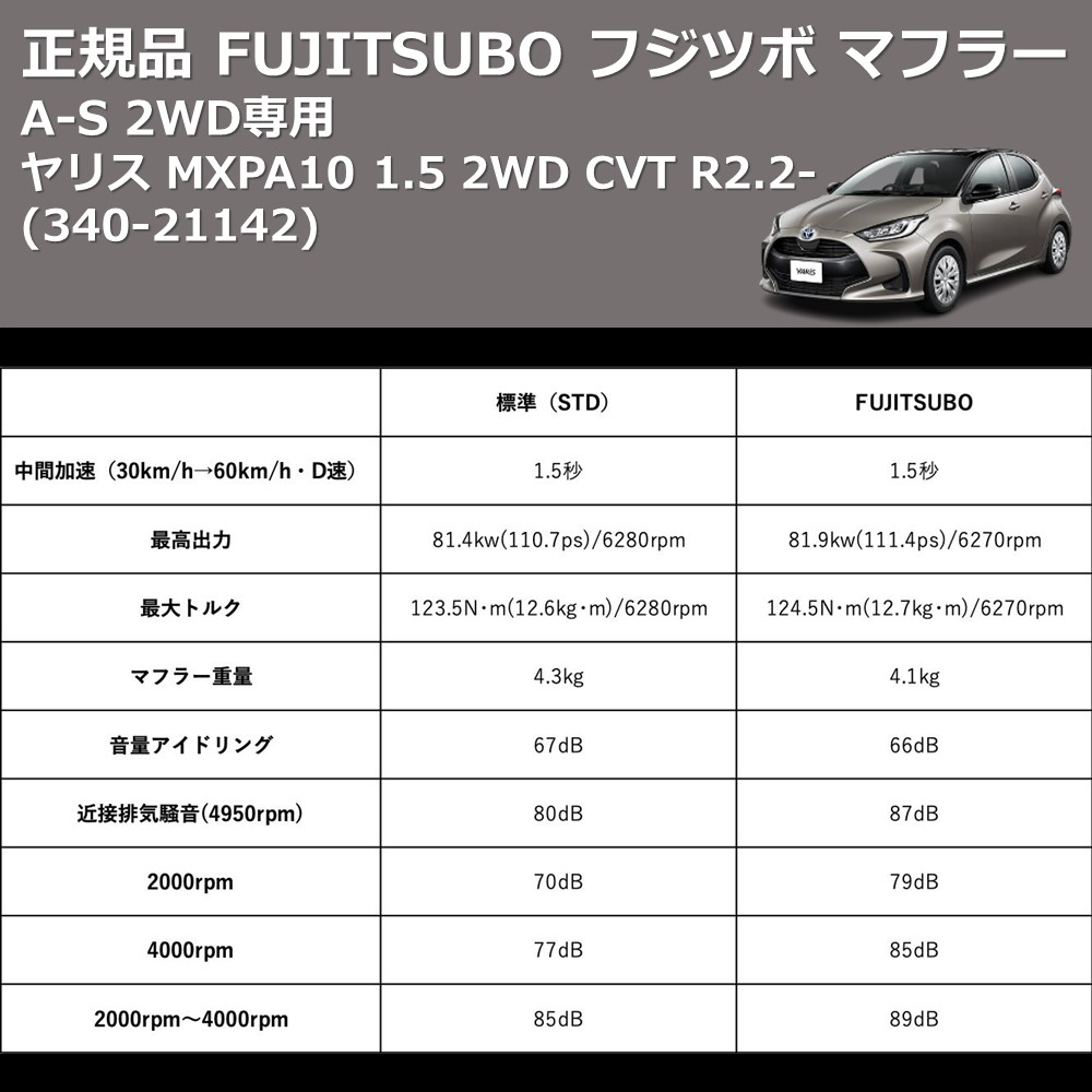 ヤリス MXPA10 FUJITSUBO A-S 340-21142 | 車種専用カスタムパーツのユアパーツ – 車種専用カスタムパーツ通販店  YourParts