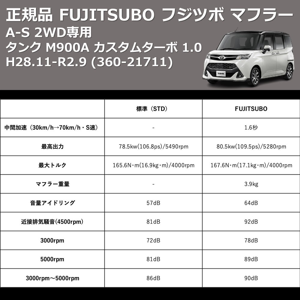 タンク M900A FUJITSUBO A-S 360-21711 | 車種専用カスタムパーツのユアパーツ – 車種専用カスタムパーツ通販店  YourParts