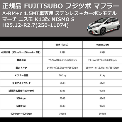 (250-11074) 正規品 FUJITSUBO フジツボ マフラー A-RM+c マーチ ニスモ K13改 NISMO S 1.5MT車専用 H25.12-R2.7 ステンレス＋カーボンモデル