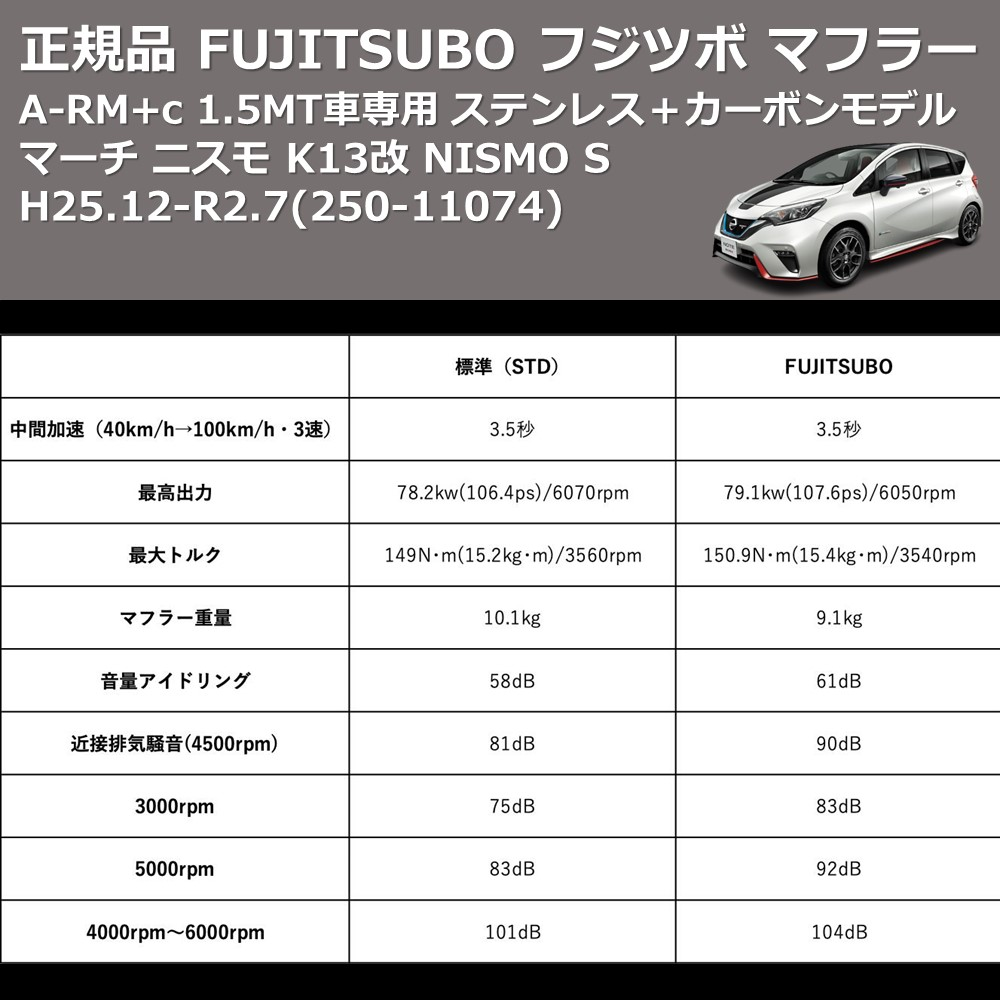 マーチ ニスモ K13改 FUJITSUBO A-RM+c 250-11074 | 車種専用カスタム