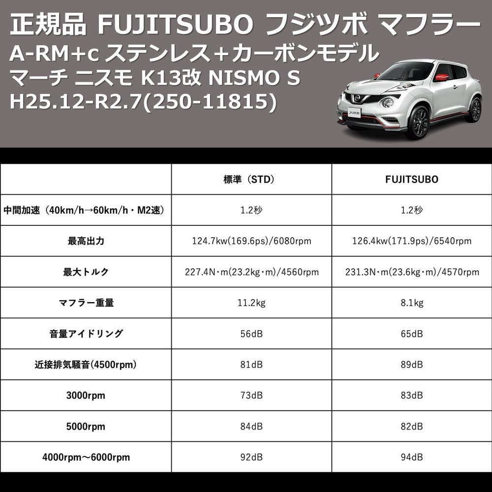 ジューク ニスモ RS含 NF15 FUJITSUBO A-RM+c 250-11815 | 車種専用