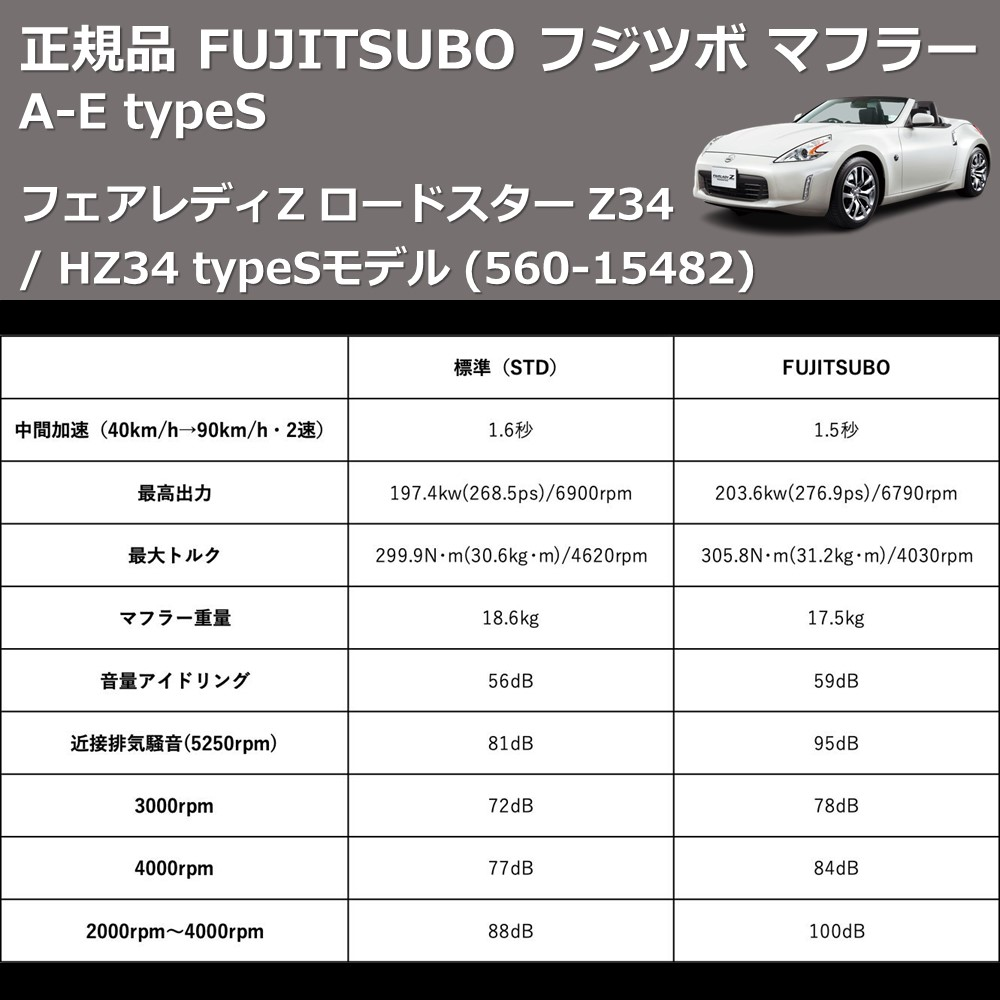 フェアレディZ ロードスター Z34 / HZ34 FUJITSUBO A-R typeS 560