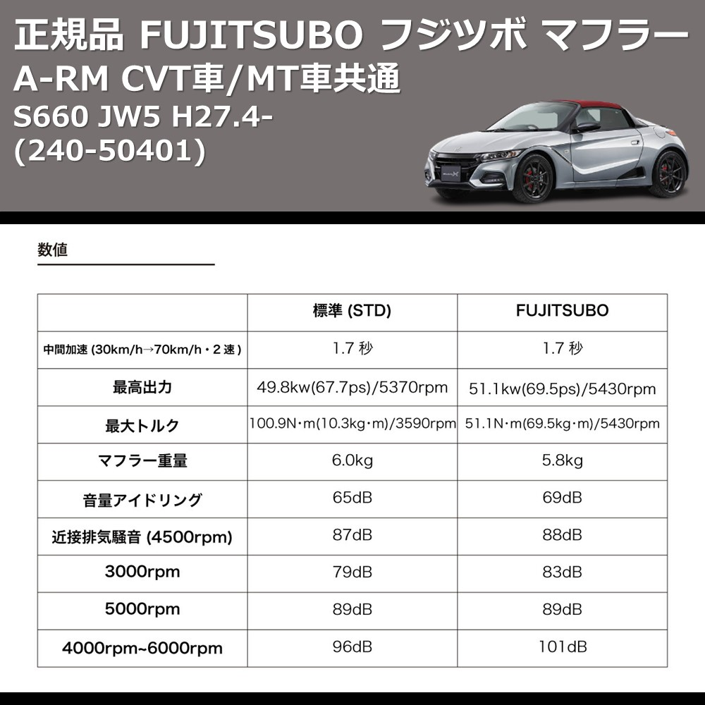 S660 JW5 FUJITSUBO A-RM 240-50401 | 車種専用カスタムパーツの