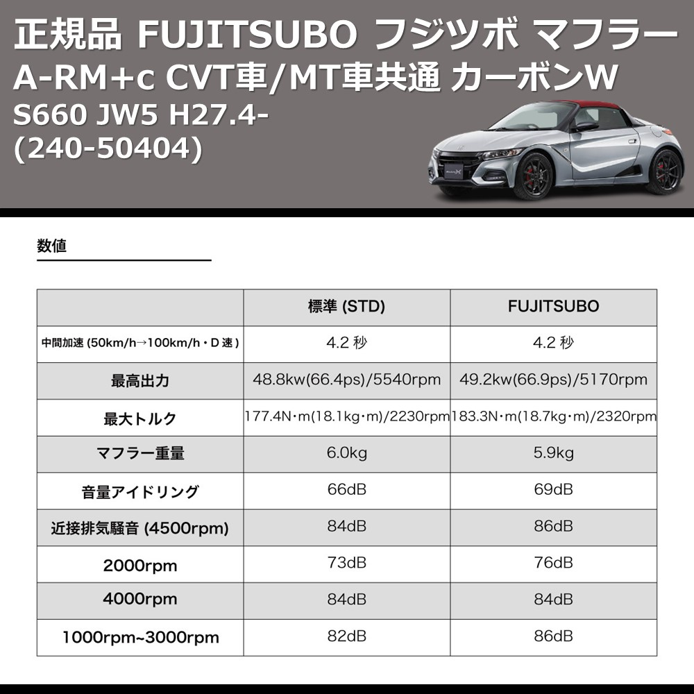S660 JW5 FUJITSUBO A-RM+c 240-50404 | 車種専用カスタムパーツの