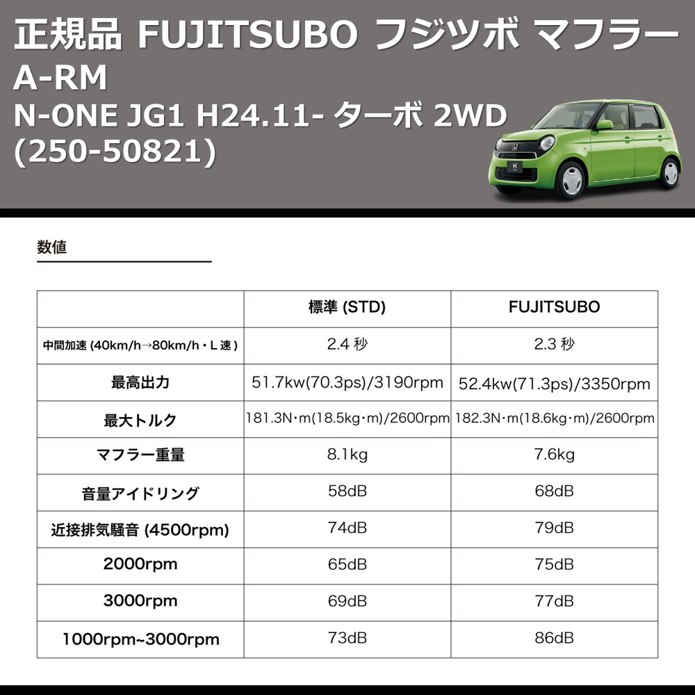 N-ONE JG1 FUJITSUBO A-RM 250-50821 | 車種専用カスタムパーツの