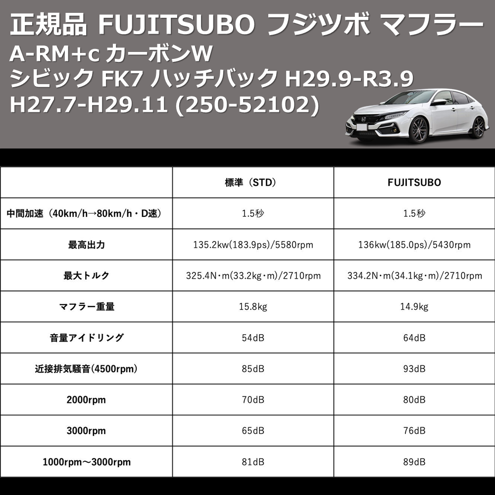 (250-52102) 正規品 FUJITSUBO フジツボ マフラー A-RM+c シビック FK7 ハッチバック H29.9-R3.9 カーボンW
