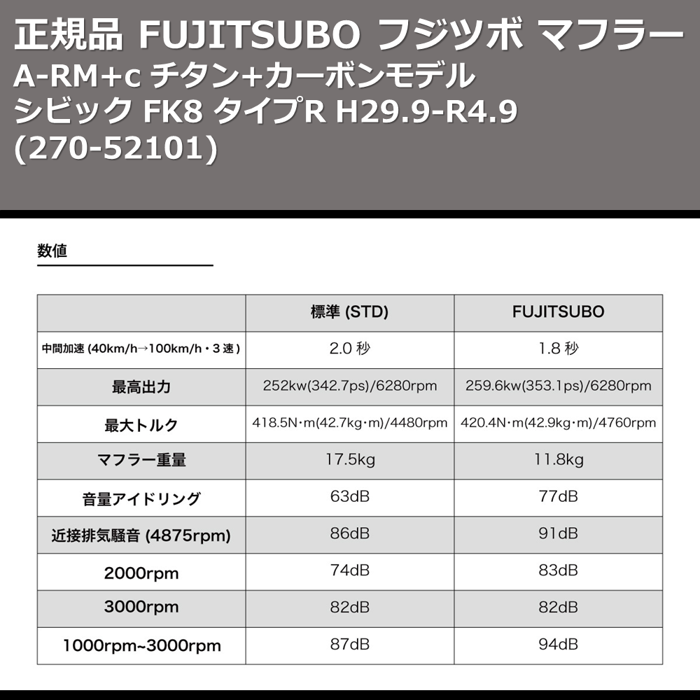 (270-52101) 正規品 FUJITSUBO フジツボ マフラー A-RM+c シビック FK8 タイプR H29.9-R4.9 チタン+カーボンモデル