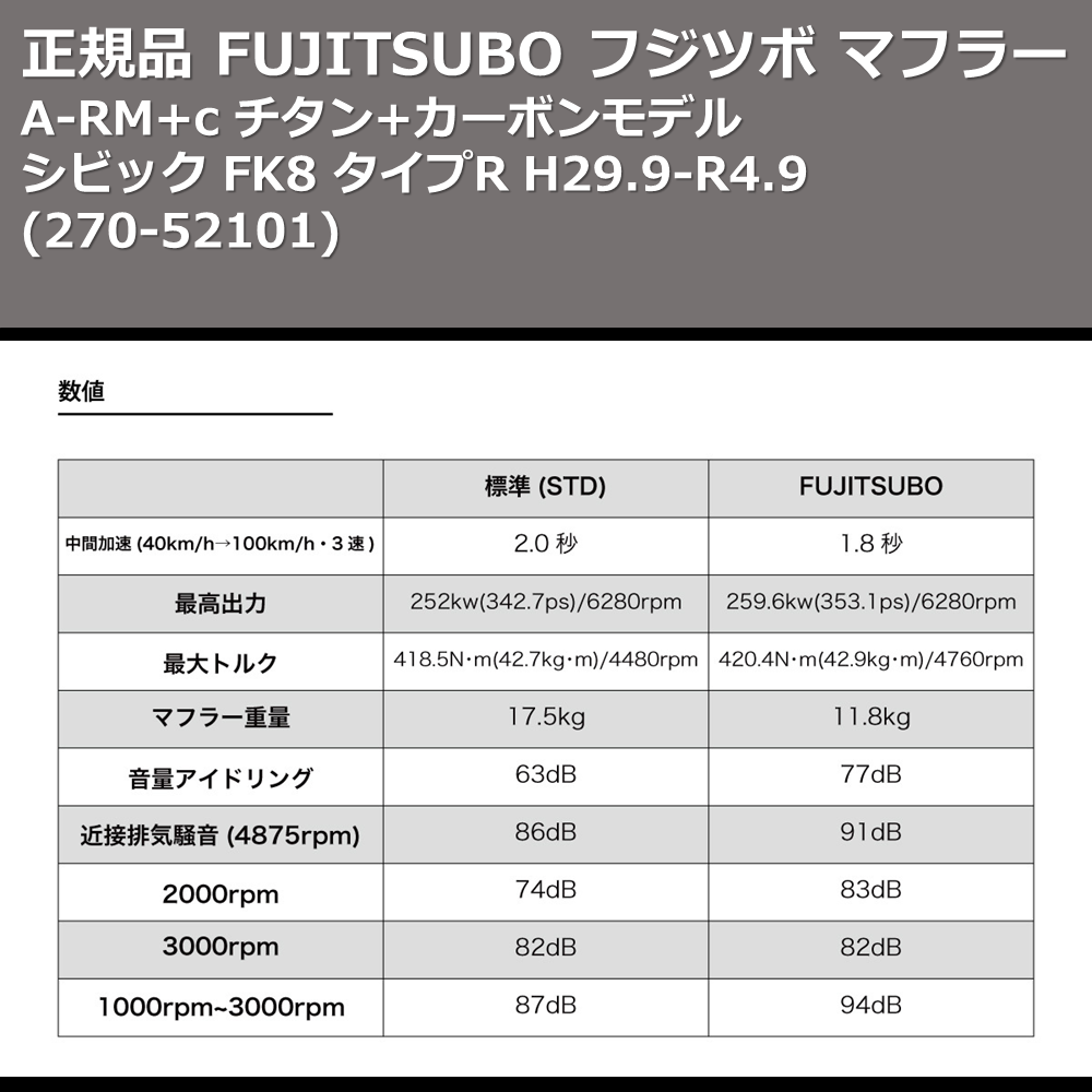 シビック FK8 FUJITSUBO A-RM+c 270-52101 | 車種専用カスタムパーツの