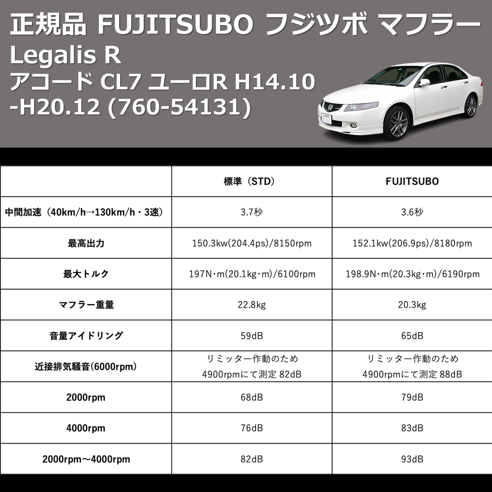 アコード CL7 FUJITSUBO Legalis R 760-54131 | 車種専用カスタム