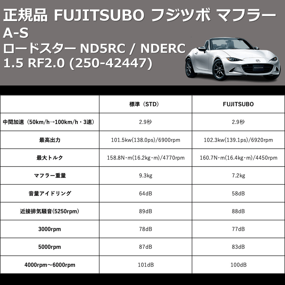ロードスター ND5RC / NDERC FUJITSUBO A-S 350-42441 | 車種専用