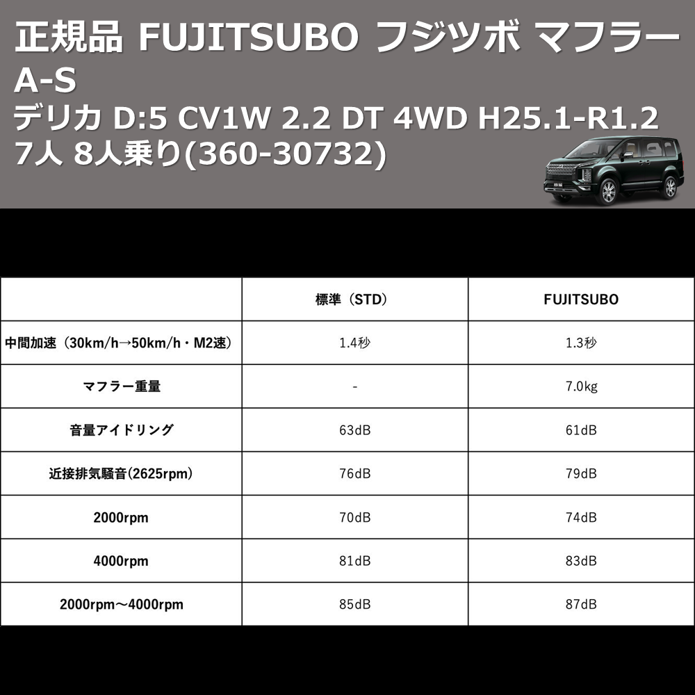 デリカ D:5 CV1W FUJITSUBO A-S 360-30732 | 車種専用カスタムパーツの