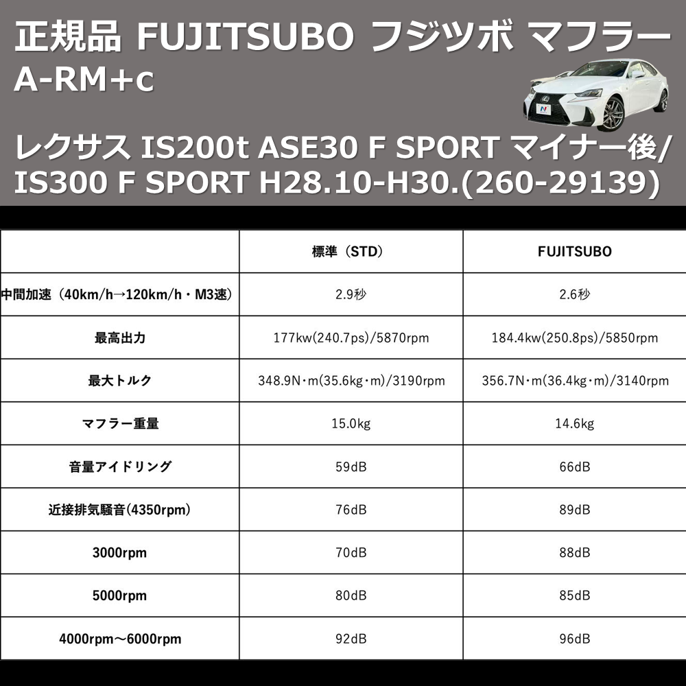 (260-29139) 正規品 FUJITSUBO フジツボ マフラー A-RM+c レクサス IS200t ASE30 F SPORT マイナー後/IS300 F SPORT H28.10-H30.